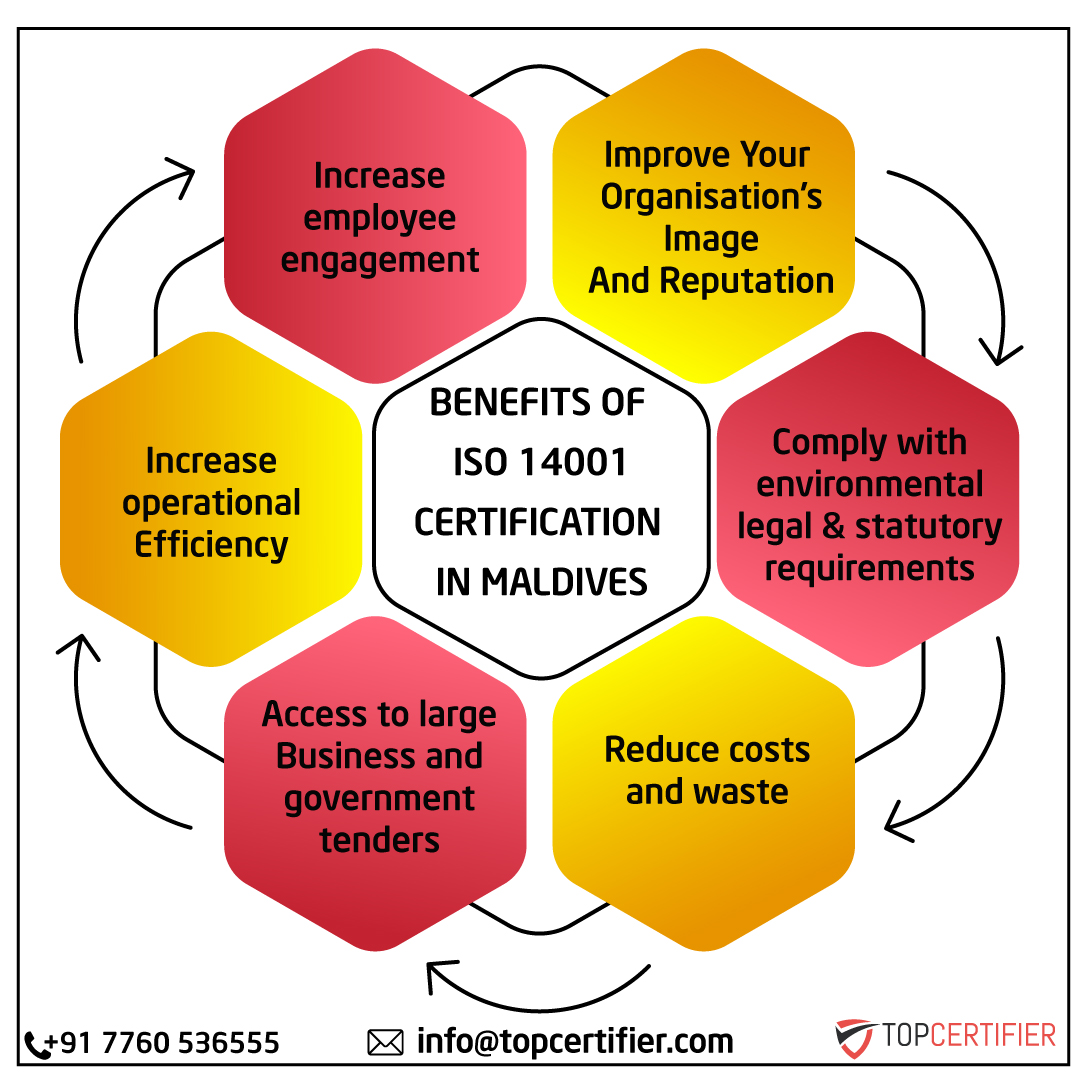 iso 14001 certification in Maldives