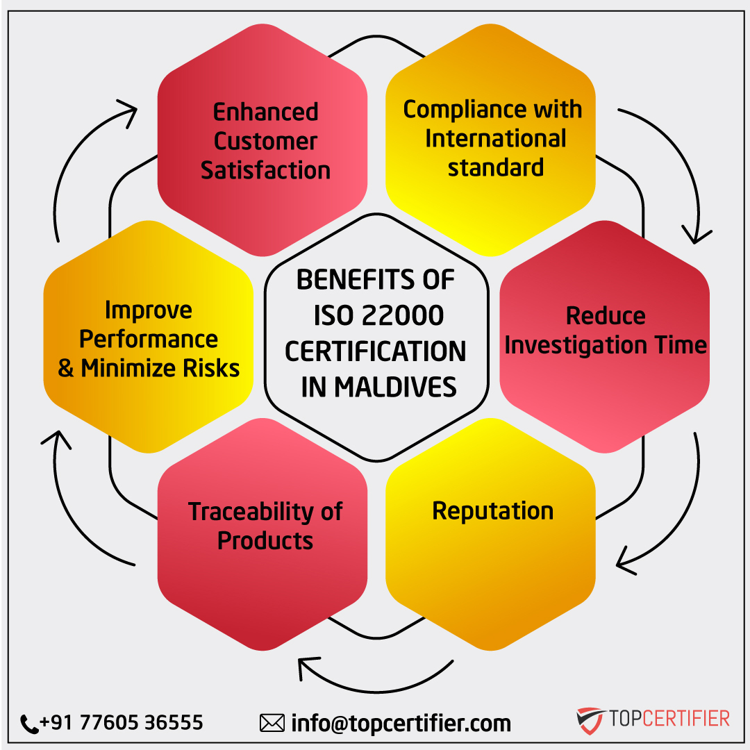iso 22000 certification in Maldives
