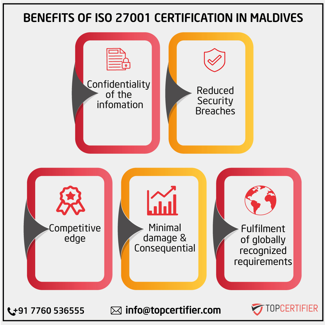 27001 in Maldives