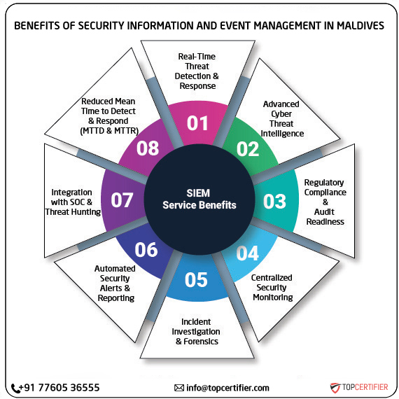 SIEM certification in maldives