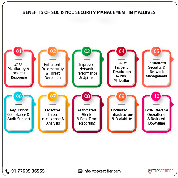 SOC and NOC Service in maldives