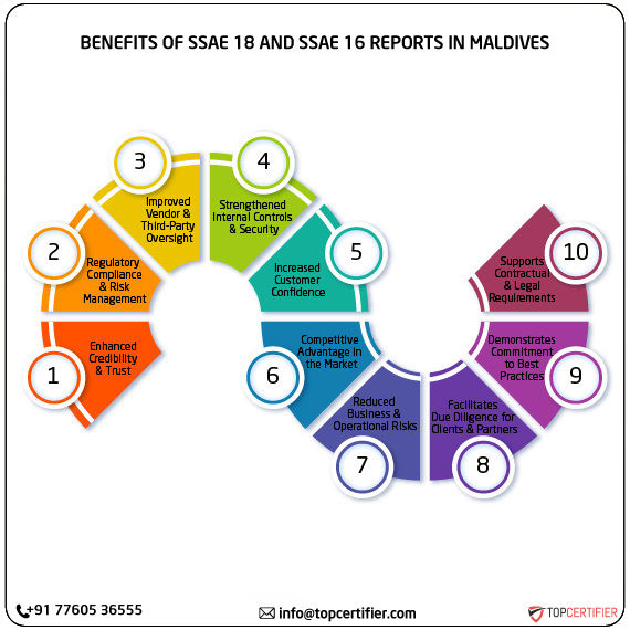 SSAE 18 and SSAE 16 report in maldives